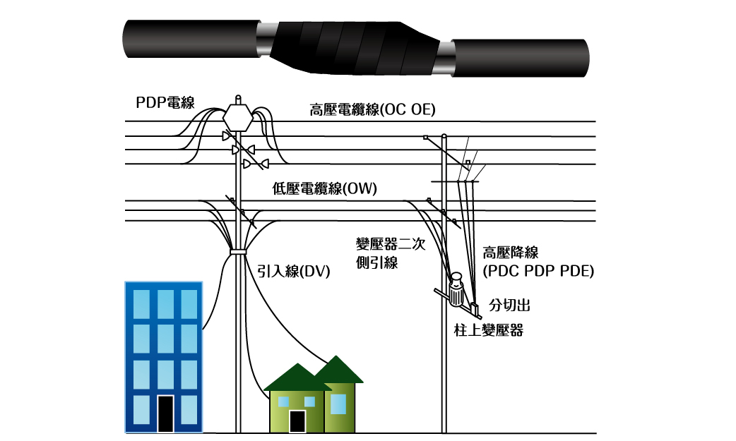 H520自融高壓絕緣膠帶